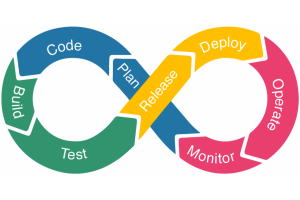 AI CI/CD Pipelines