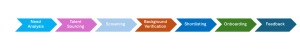 Candidate Selection Workflow