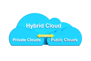 Hybrid Cloud Solutions